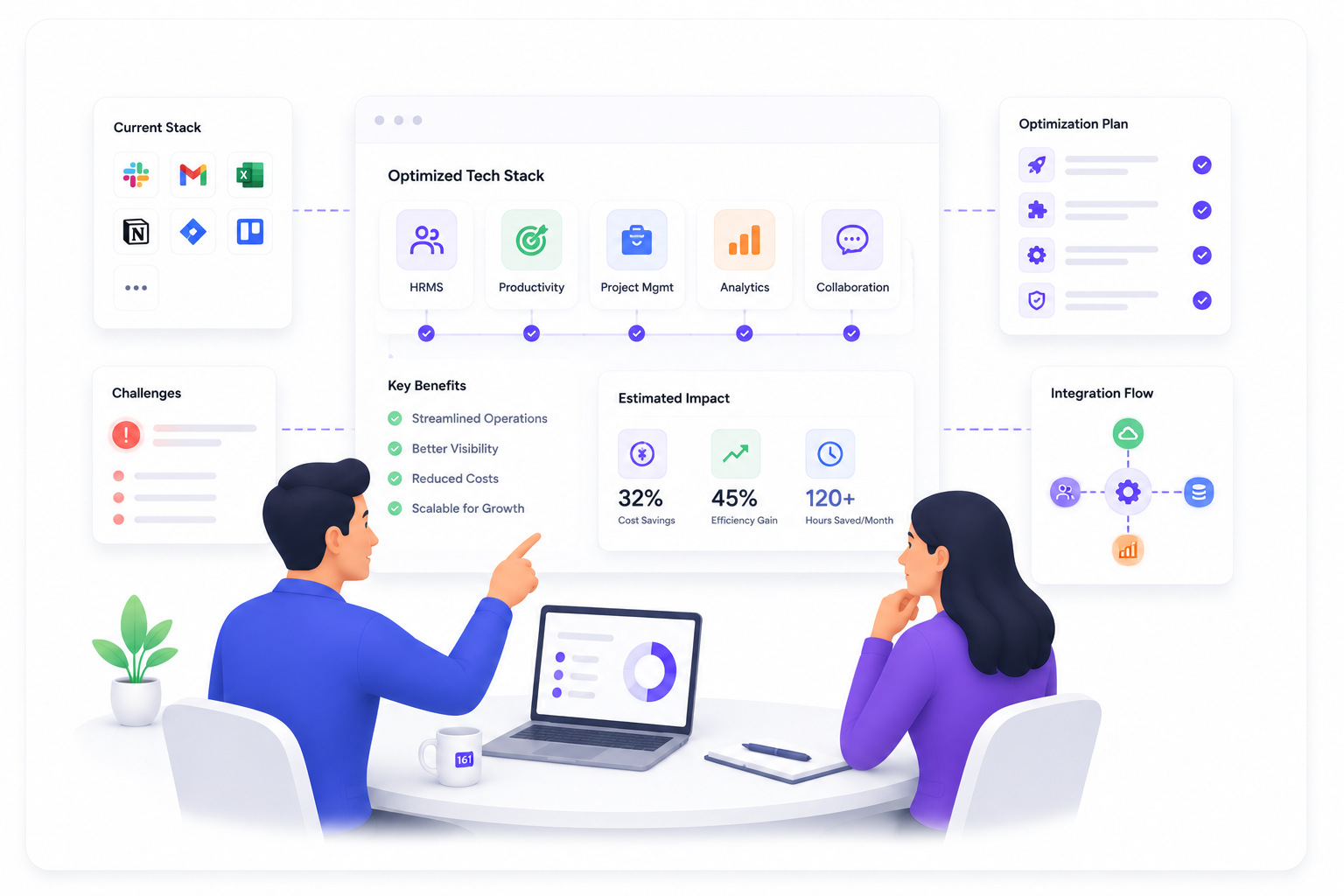 Suggest & Optimize Visual